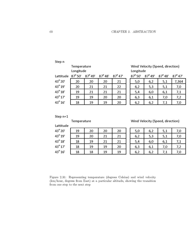 Computer Science Principles - New Page